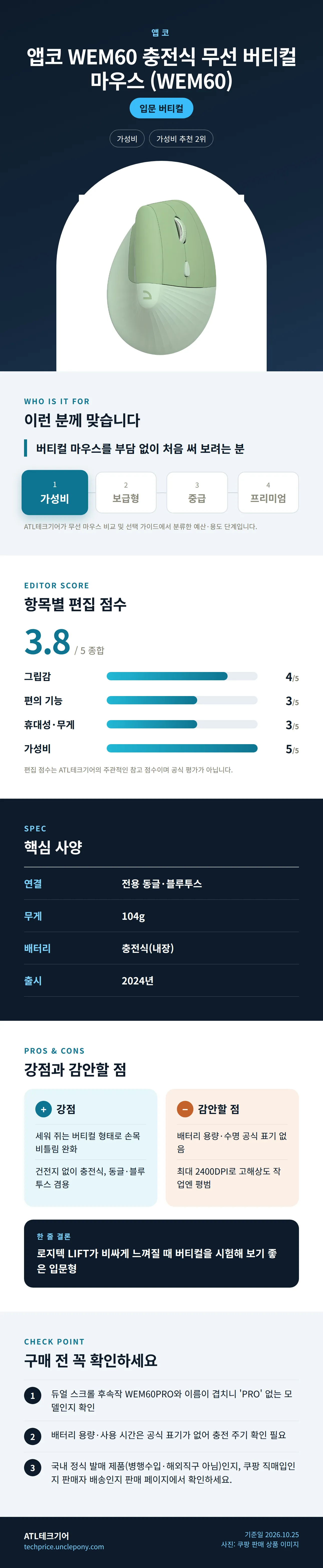 앱코 WEM60 충전식 무선 버티컬 마우스 (WEM60) 상세 정보: 추천 대상, 항목별 편집 점수, 핵심 사양, 강점과 감안할 점, 구매 전 확인
