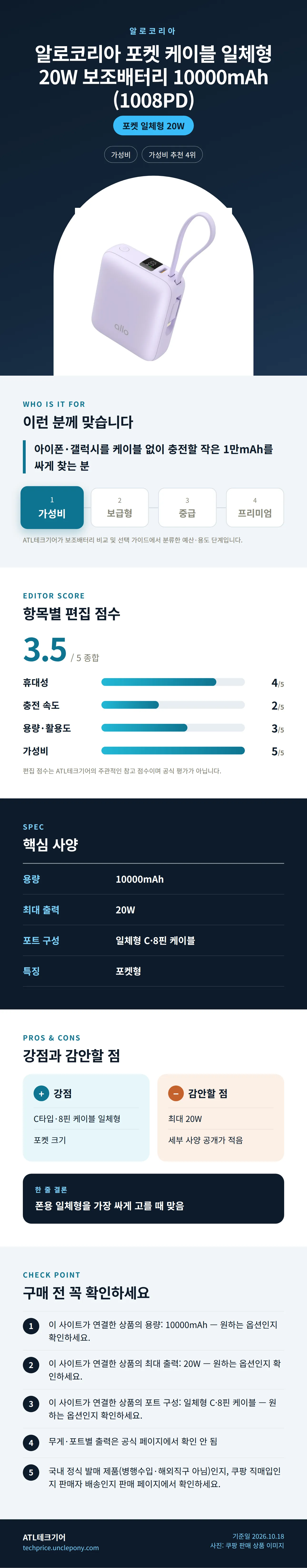 알로코리아 포켓 케이블 일체형 20W 보조배터리 10000mAh (1008PD) 상세 정보: 추천 대상, 항목별 편집 점수, 핵심 사양, 강점과 감안할 점, 구매 전 확인
