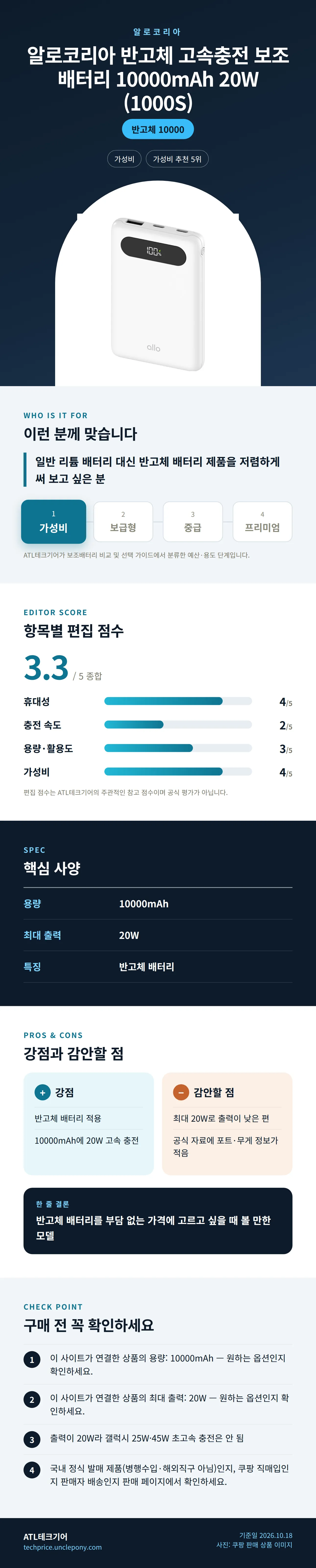 알로코리아 반고체 고속충전 보조배터리 10000mAh 20W (1000S) 상세 정보: 추천 대상, 항목별 편집 점수, 핵심 사양, 강점과 감안할 점, 구매 전 확인