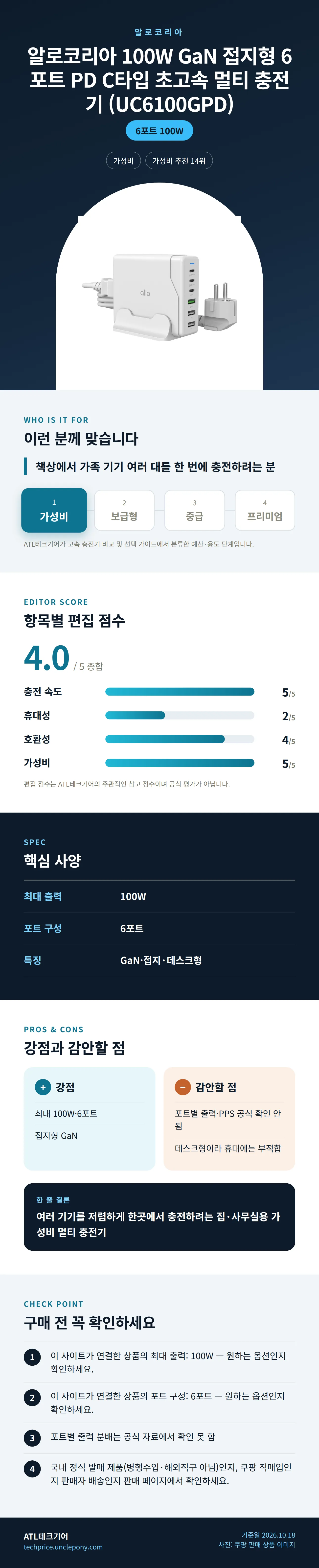 알로코리아 100W GaN 접지형 6포트 PD C타입 초고속 멀티 충전기 (UC6100GPD) 상세 정보: 추천 대상, 항목별 편집 점수, 핵심 사양, 강점과 감안할 점, 구매 전 확인