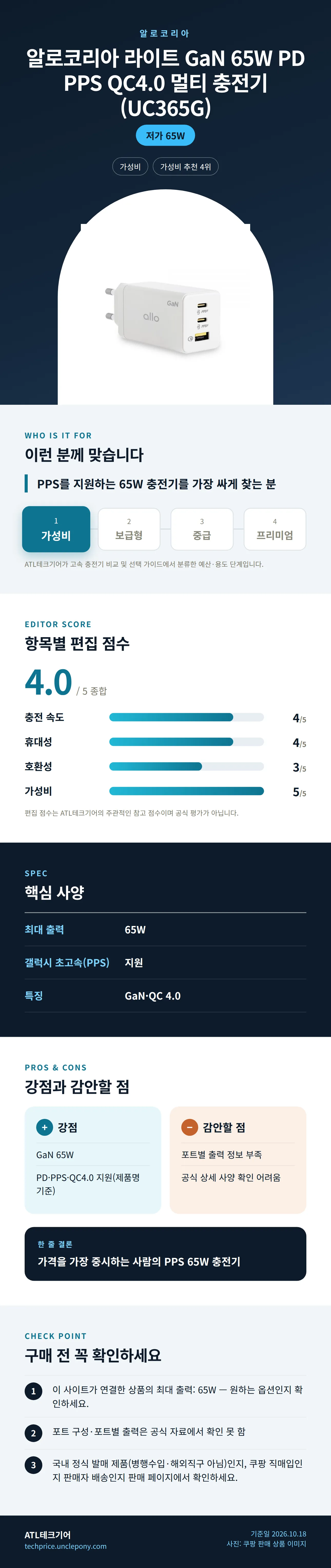 알로코리아 라이트 GaN 65W PD PPS QC4.0 멀티 충전기 (UC365G) 상세 정보: 추천 대상, 항목별 편집 점수, 핵심 사양, 강점과 감안할 점, 구매 전 확인