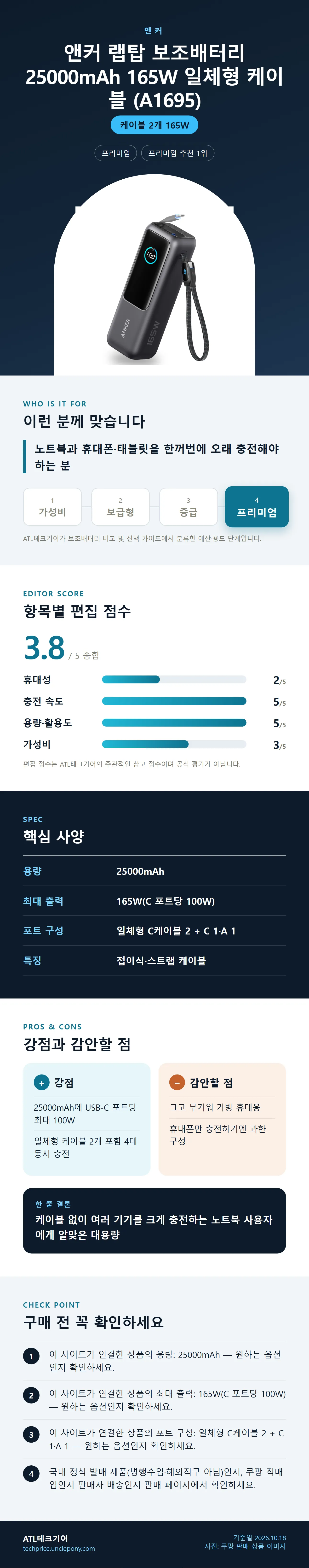 앤커 랩탑 보조배터리 25000mAh 165W 일체형 케이블 (A1695) 상세 정보: 추천 대상, 항목별 편집 점수, 핵심 사양, 강점과 감안할 점, 구매 전 확인