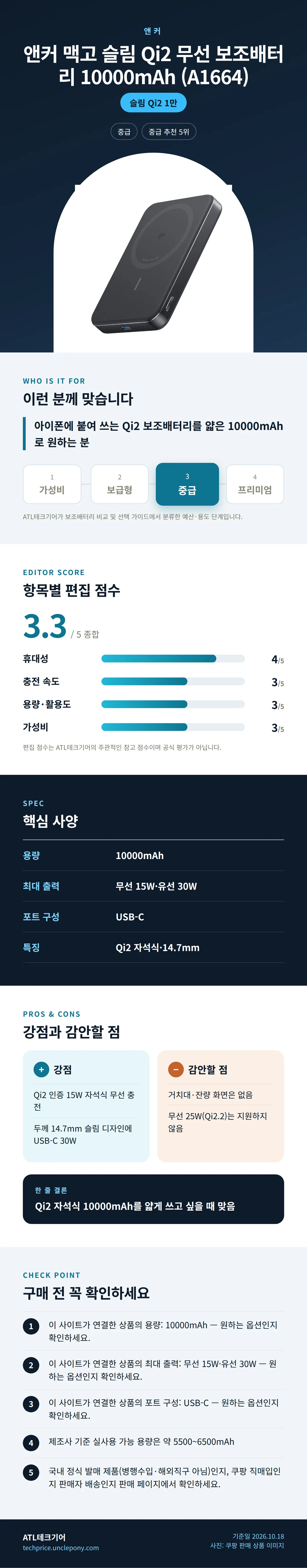 앤커 맥고 슬림 Qi2 무선 보조배터리 10000mAh (A1664) 상세 정보: 추천 대상, 항목별 편집 점수, 핵심 사양, 강점과 감안할 점, 구매 전 확인