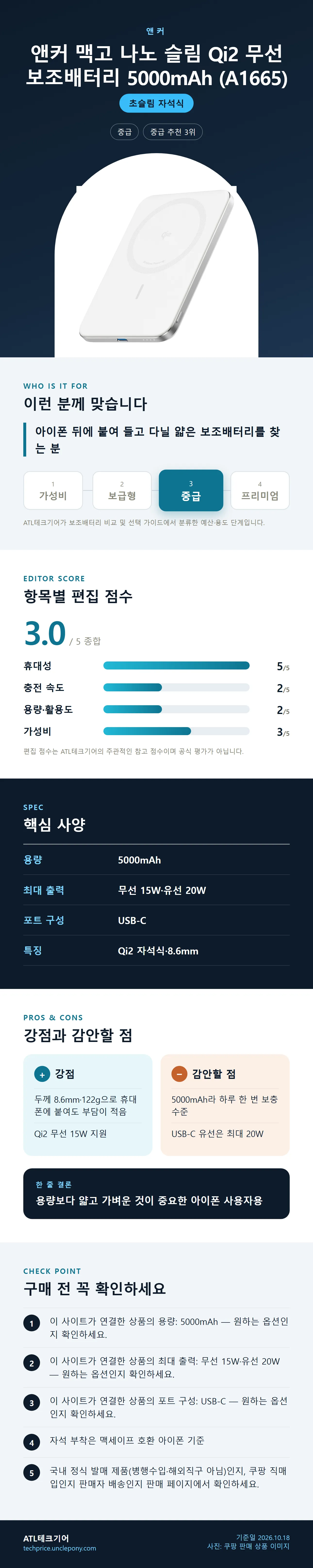 앤커 맥고 나노 슬림 Qi2 무선 보조배터리 5000mAh (A1665) 상세 정보: 추천 대상, 항목별 편집 점수, 핵심 사양, 강점과 감안할 점, 구매 전 확인