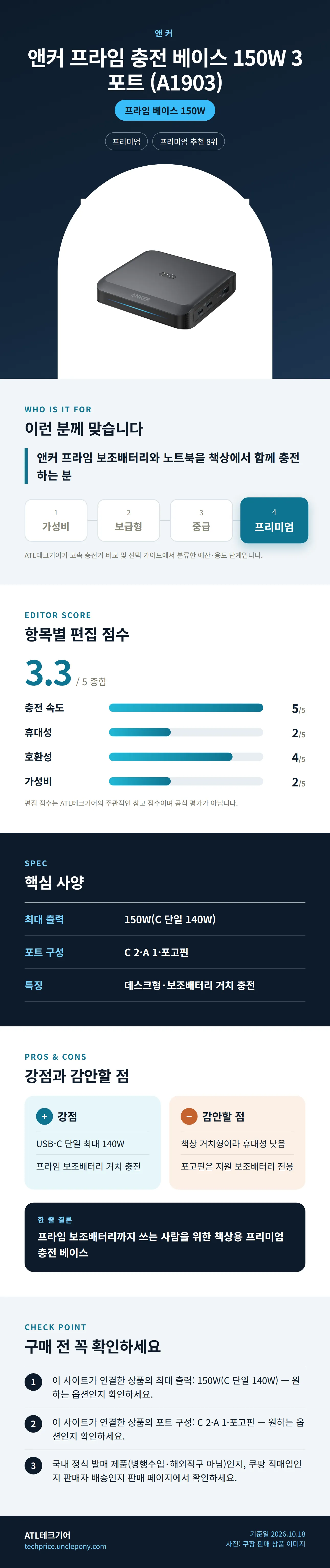 앤커 프라임 충전 베이스 150W 3포트 (A1903) 상세 정보: 추천 대상, 항목별 편집 점수, 핵심 사양, 강점과 감안할 점, 구매 전 확인