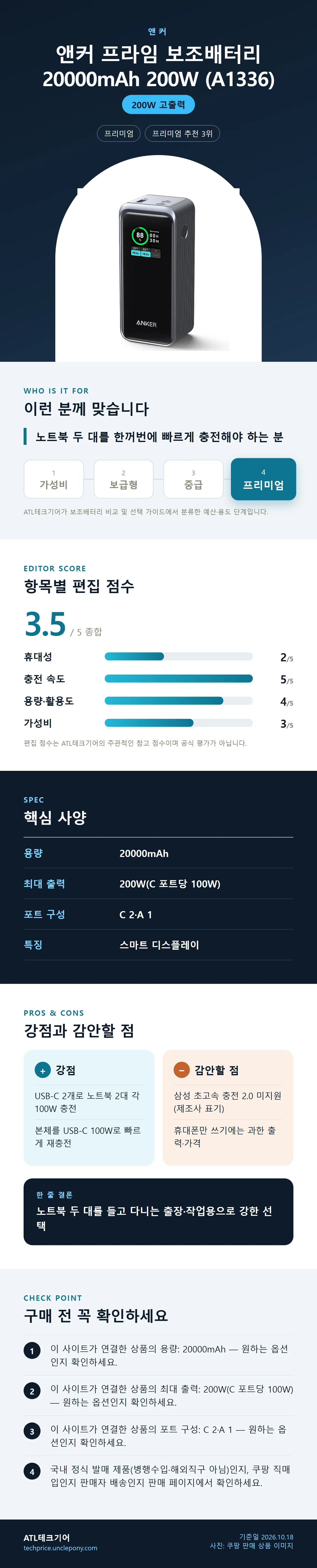앤커 프라임 보조배터리 20000mAh 200W (A1336) 상세 정보: 추천 대상, 항목별 편집 점수, 핵심 사양, 강점과 감안할 점, 구매 전 확인