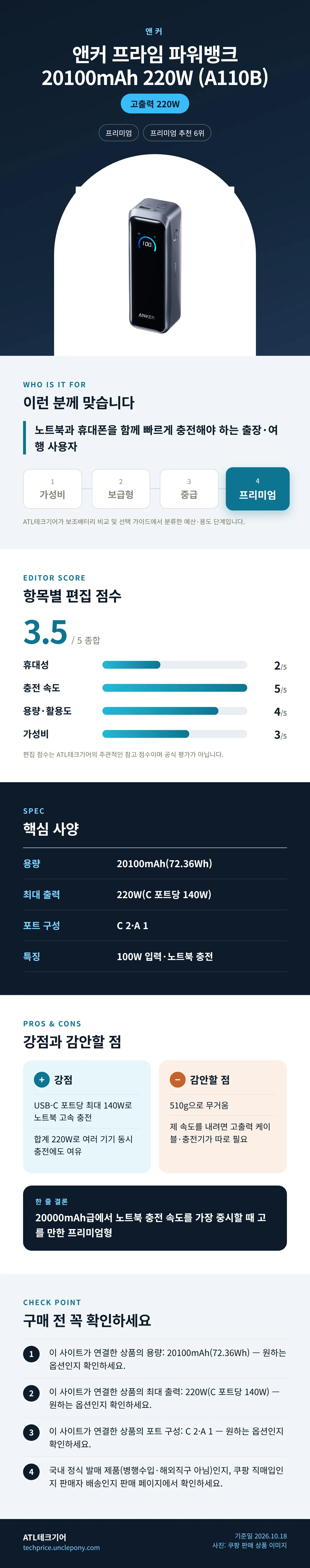 앤커 프라임 파워뱅크 20100mAh 220W (A110B) 상세 정보: 추천 대상, 항목별 편집 점수, 핵심 사양, 강점과 감안할 점, 구매 전 확인