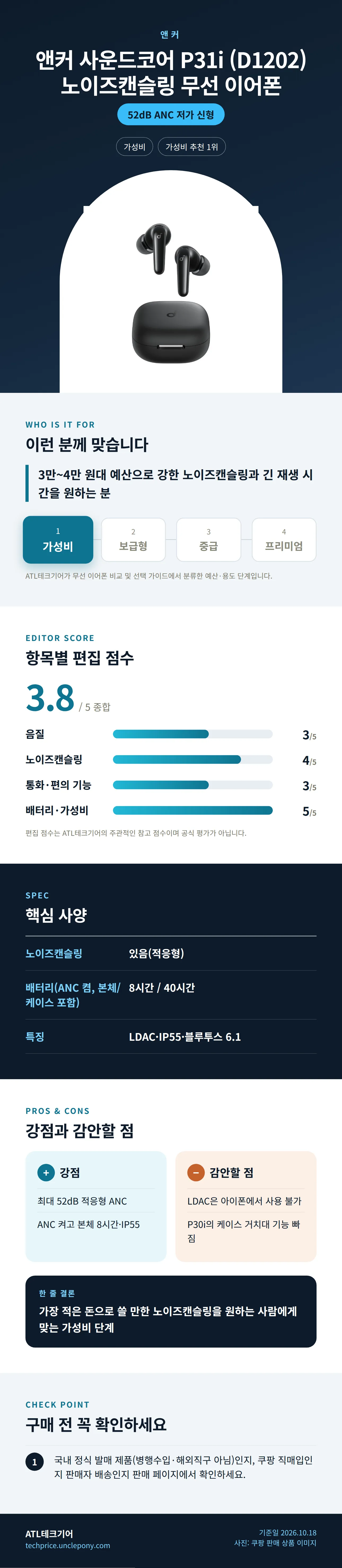 앤커 사운드코어 P31i (D1202) 노이즈캔슬링 무선 이어폰 상세 정보: 추천 대상, 항목별 편집 점수, 핵심 사양, 강점과 감안할 점, 구매 전 확인