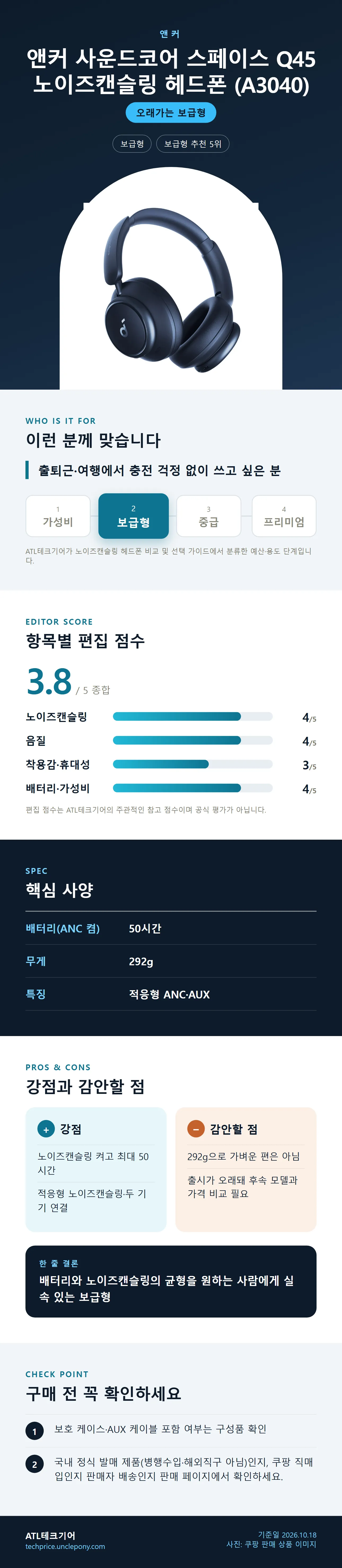 앤커 사운드코어 스페이스 Q45 노이즈캔슬링 헤드폰 (A3040) 상세 정보: 추천 대상, 항목별 편집 점수, 핵심 사양, 강점과 감안할 점, 구매 전 확인