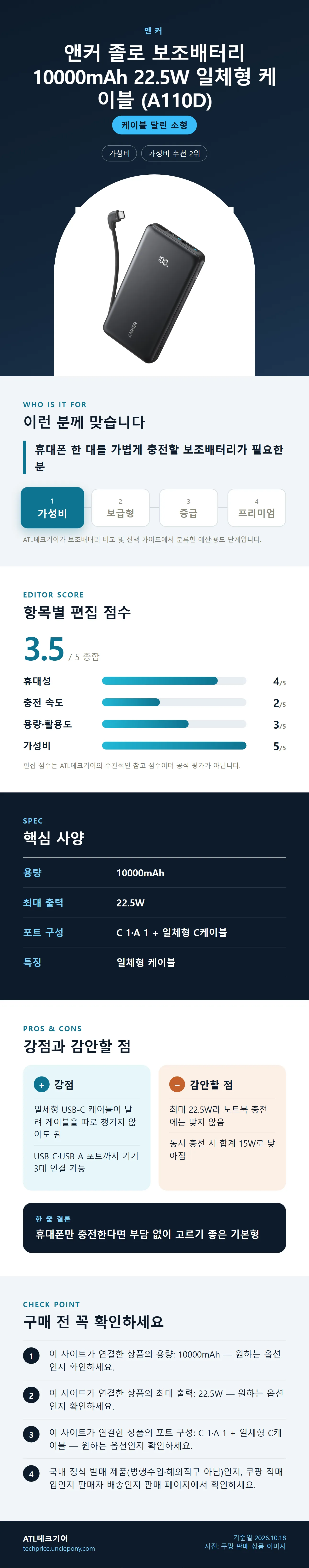 앤커 졸로 보조배터리 10000mAh 22.5W 일체형 케이블 (A110D) 상세 정보: 추천 대상, 항목별 편집 점수, 핵심 사양, 강점과 감안할 점, 구매 전 확인