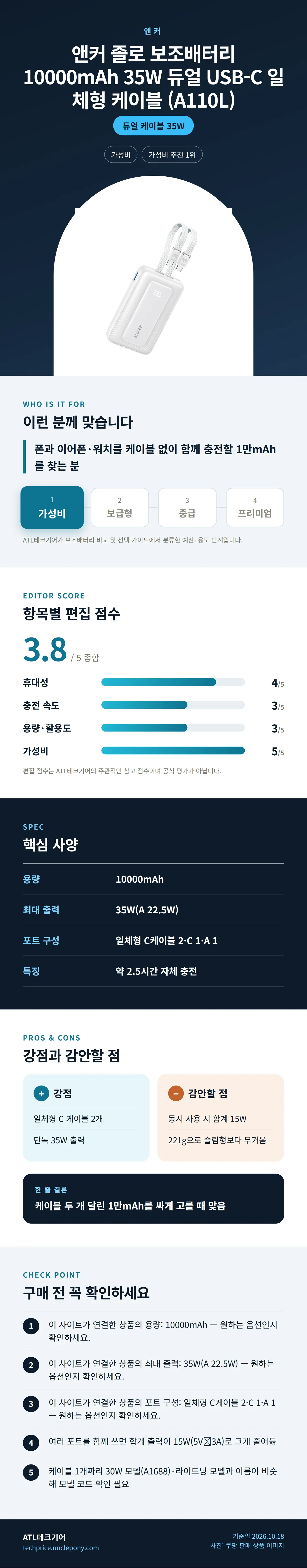 앤커 졸로 보조배터리 10000mAh 35W 듀얼 USB-C 일체형 케이블 (A110L) 상세 정보: 추천 대상, 항목별 편집 점수, 핵심 사양, 강점과 감안할 점, 구매 전 확인