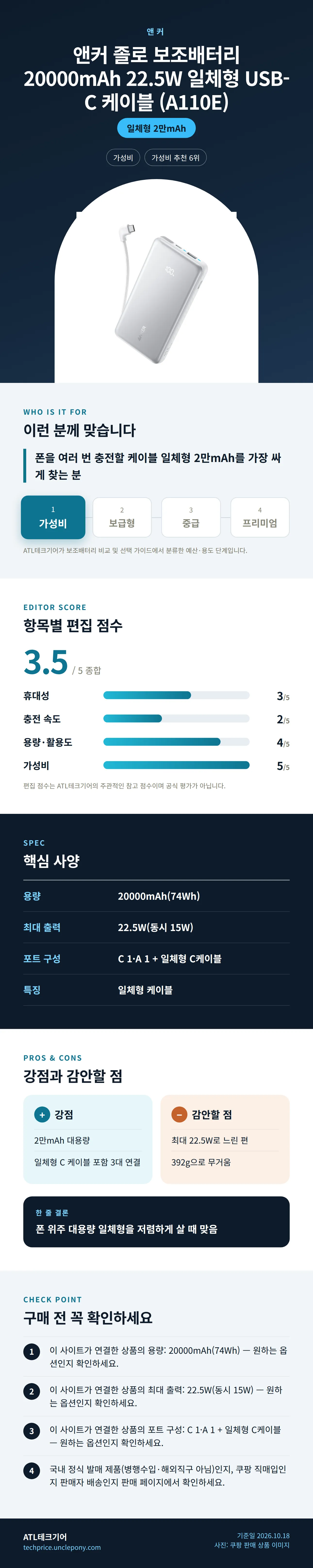 앤커 졸로 보조배터리 20000mAh 22.5W 일체형 USB-C 케이블 (A110E) 상세 정보: 추천 대상, 항목별 편집 점수, 핵심 사양, 강점과 감안할 점, 구매 전 확인