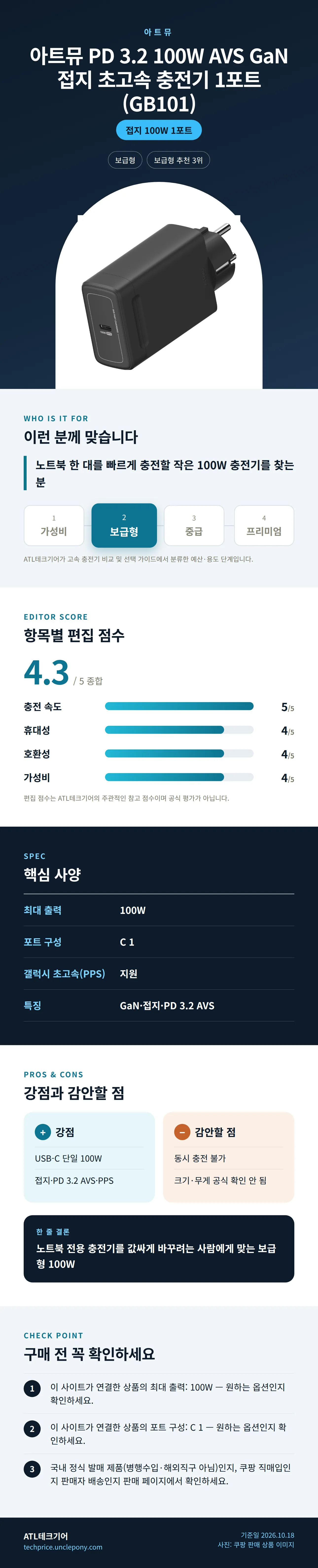아트뮤 PD 3.2 100W AVS GaN 접지 초고속 충전기 1포트 (GB101) 상세 정보: 추천 대상, 항목별 편집 점수, 핵심 사양, 강점과 감안할 점, 구매 전 확인