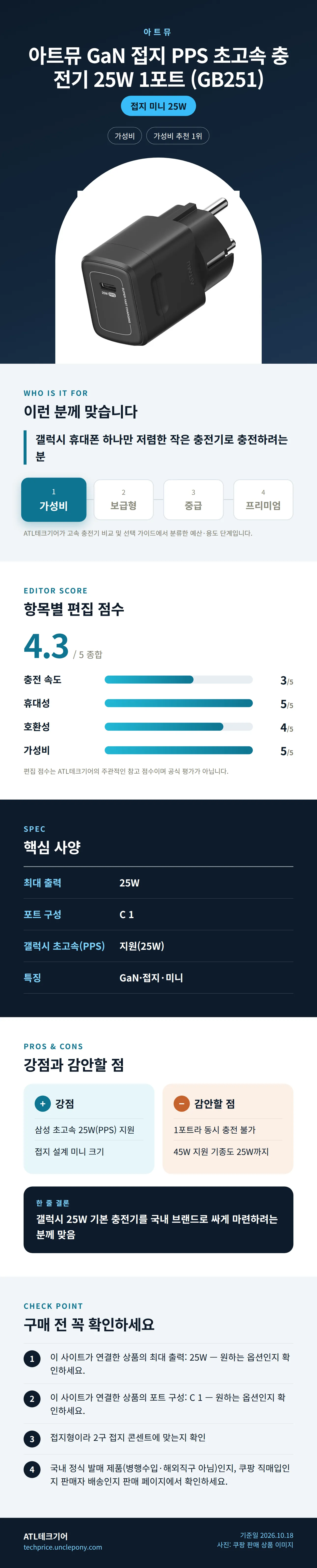 아트뮤 GaN 접지 PPS 초고속 충전기 25W 1포트 (GB251) 상세 정보: 추천 대상, 항목별 편집 점수, 핵심 사양, 강점과 감안할 점, 구매 전 확인