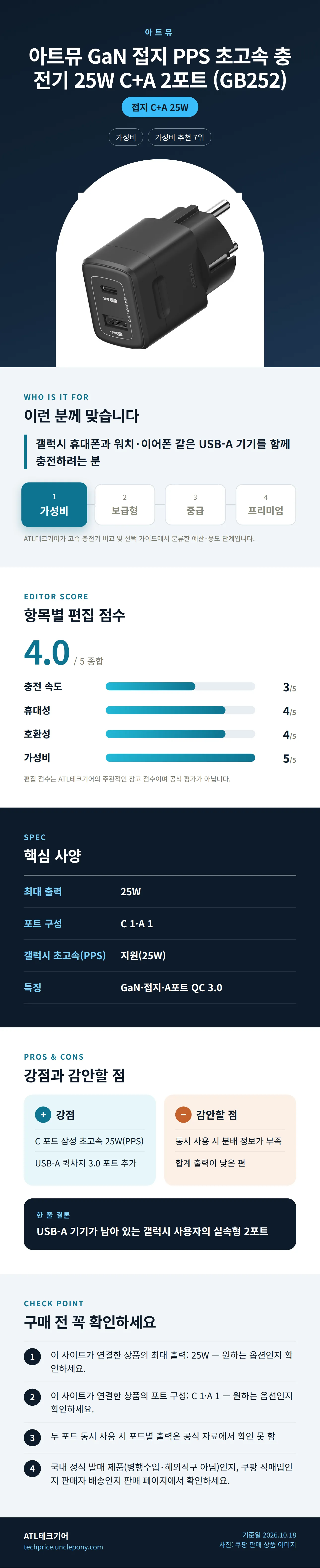 아트뮤 GaN 접지 PPS 초고속 충전기 25W C+A 2포트 (GB252) 상세 정보: 추천 대상, 항목별 편집 점수, 핵심 사양, 강점과 감안할 점, 구매 전 확인