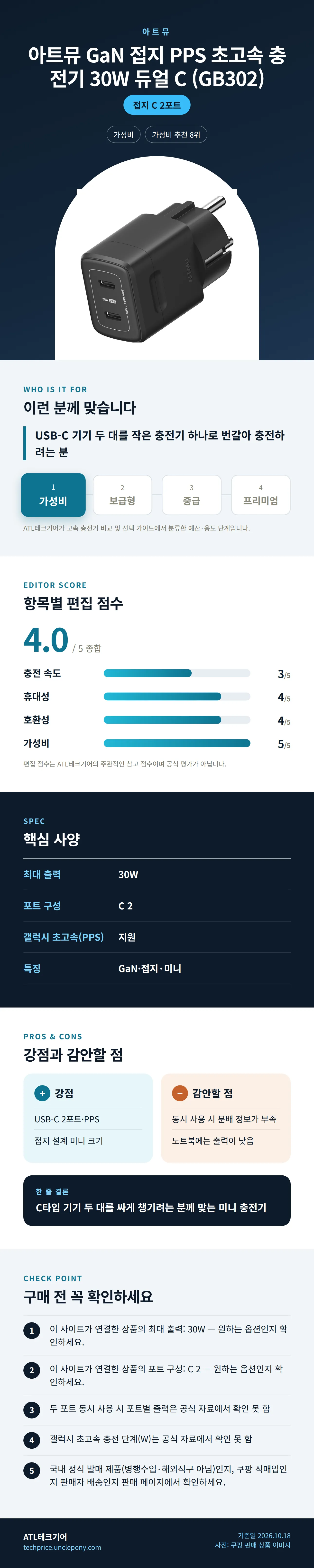 아트뮤 GaN 접지 PPS 초고속 충전기 30W 듀얼 C (GB302) 상세 정보: 추천 대상, 항목별 편집 점수, 핵심 사양, 강점과 감안할 점, 구매 전 확인