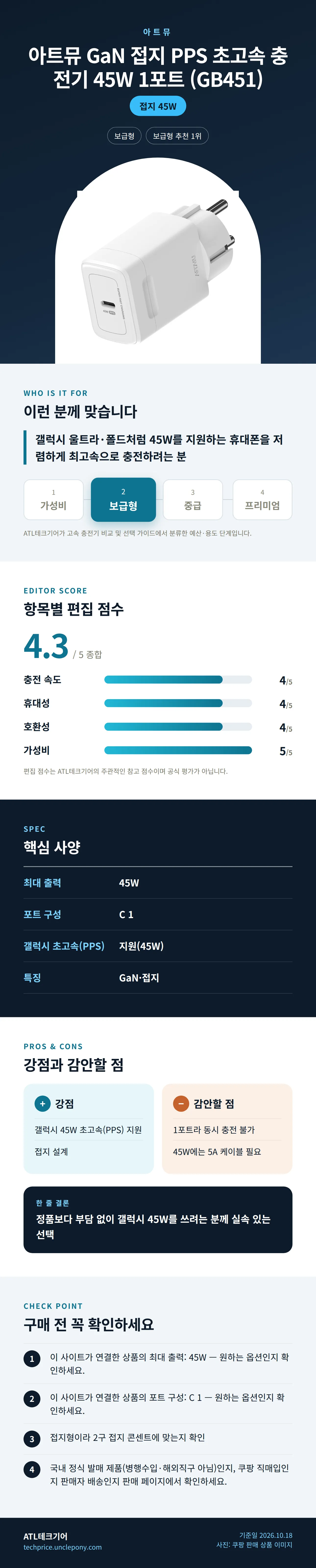 아트뮤 GaN 접지 PPS 초고속 충전기 45W 1포트 (GB451) 상세 정보: 추천 대상, 항목별 편집 점수, 핵심 사양, 강점과 감안할 점, 구매 전 확인