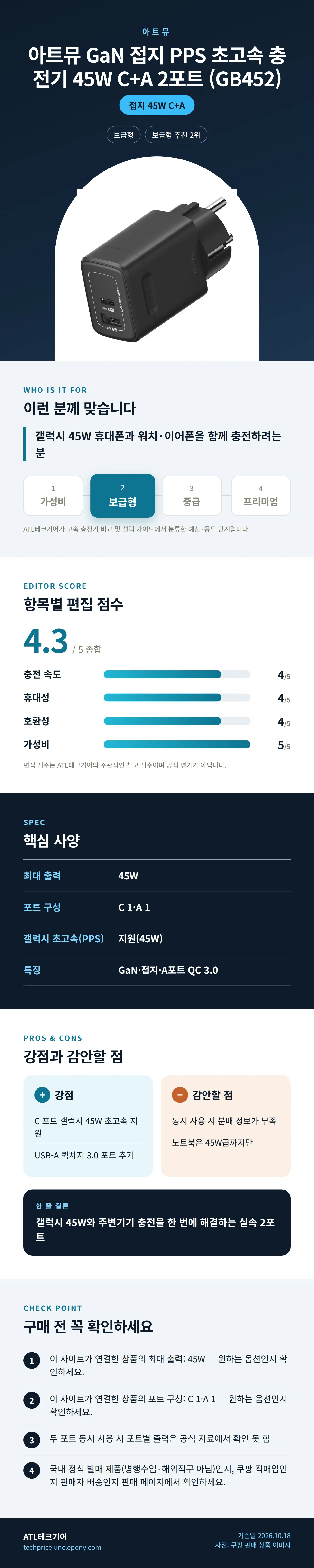 아트뮤 GaN 접지 PPS 초고속 충전기 45W C+A 2포트 (GB452) 상세 정보: 추천 대상, 항목별 편집 점수, 핵심 사양, 강점과 감안할 점, 구매 전 확인
