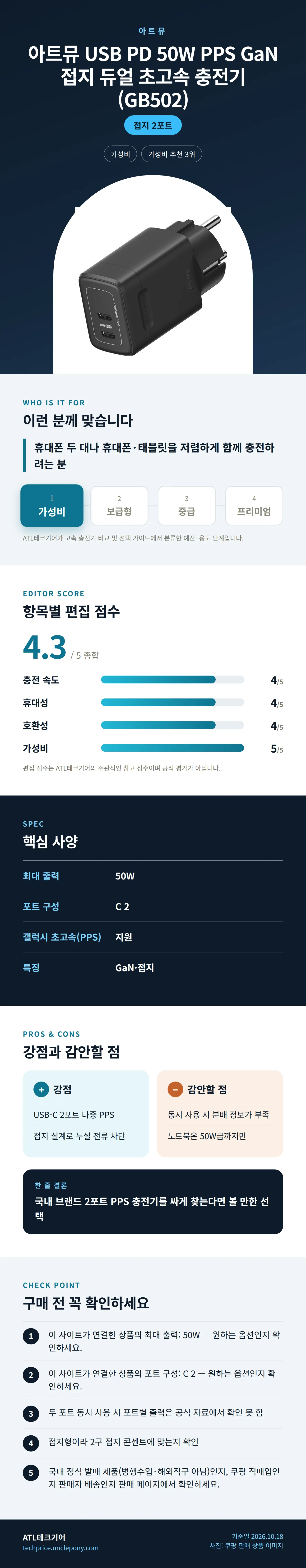아트뮤 USB PD 50W PPS GaN 접지 듀얼 초고속 충전기 (GB502) 상세 정보: 추천 대상, 항목별 편집 점수, 핵심 사양, 강점과 감안할 점, 구매 전 확인
