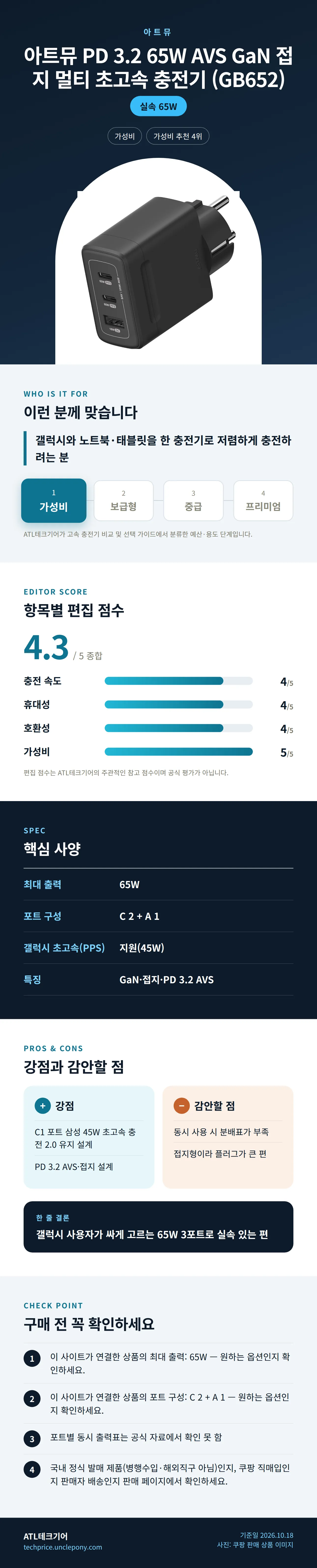 아트뮤 PD 3.2 65W AVS GaN 접지 멀티 초고속 충전기 (GB652) 상세 정보: 추천 대상, 항목별 편집 점수, 핵심 사양, 강점과 감안할 점, 구매 전 확인