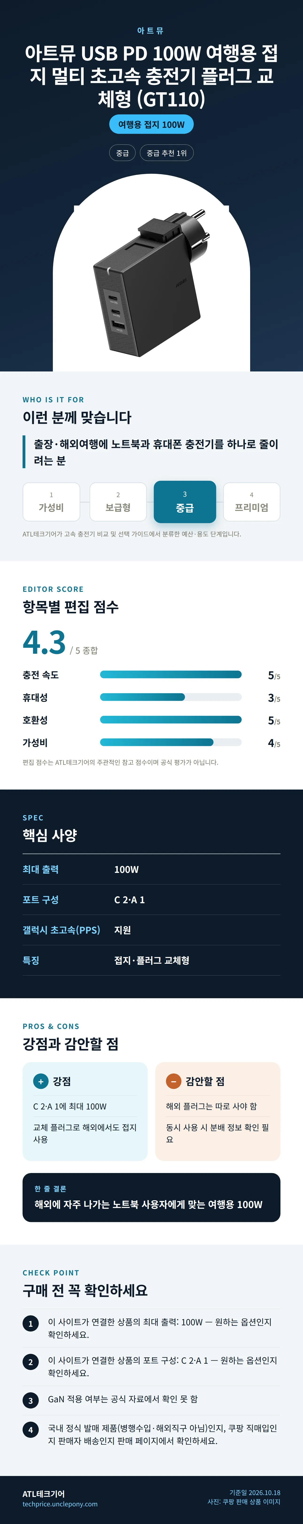 아트뮤 USB PD 100W 여행용 접지 멀티 초고속 충전기 플러그 교체형 (GT110) 상세 정보: 추천 대상, 항목별 편집 점수, 핵심 사양, 강점과 감안할 점, 구매 전 확인