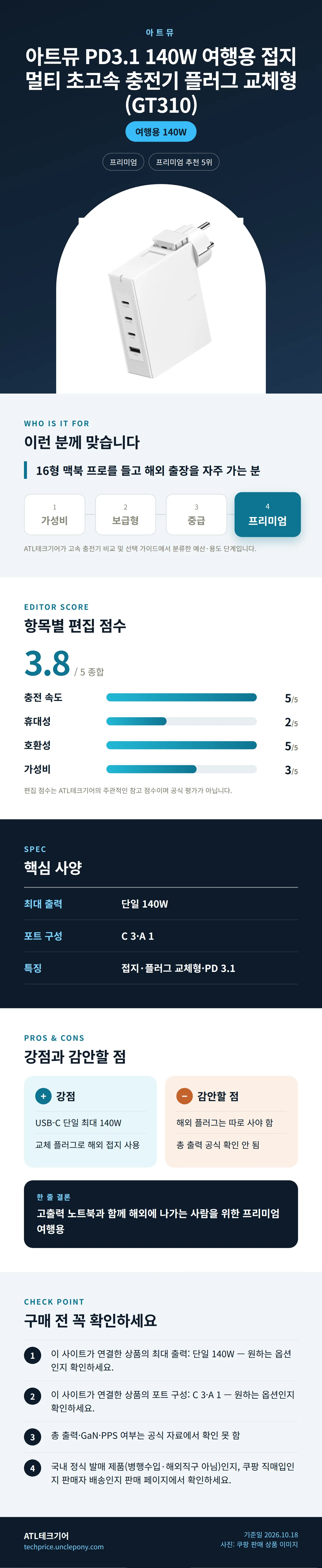 아트뮤 PD3.1 140W 여행용 접지 멀티 초고속 충전기 플러그 교체형 (GT310) 상세 정보: 추천 대상, 항목별 편집 점수, 핵심 사양, 강점과 감안할 점, 구매 전 확인