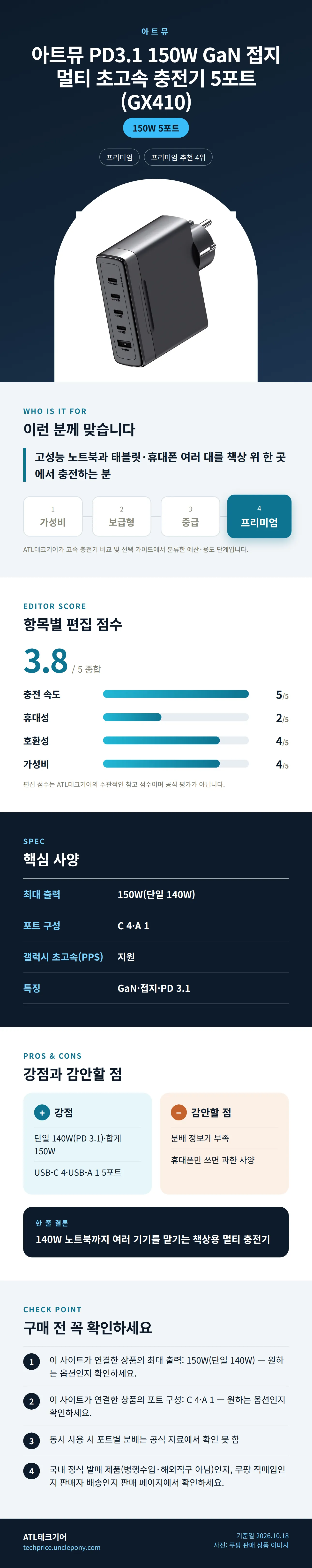 아트뮤 PD3.1 150W GaN 접지 멀티 초고속 충전기 5포트 (GX410) 상세 정보: 추천 대상, 항목별 편집 점수, 핵심 사양, 강점과 감안할 점, 구매 전 확인