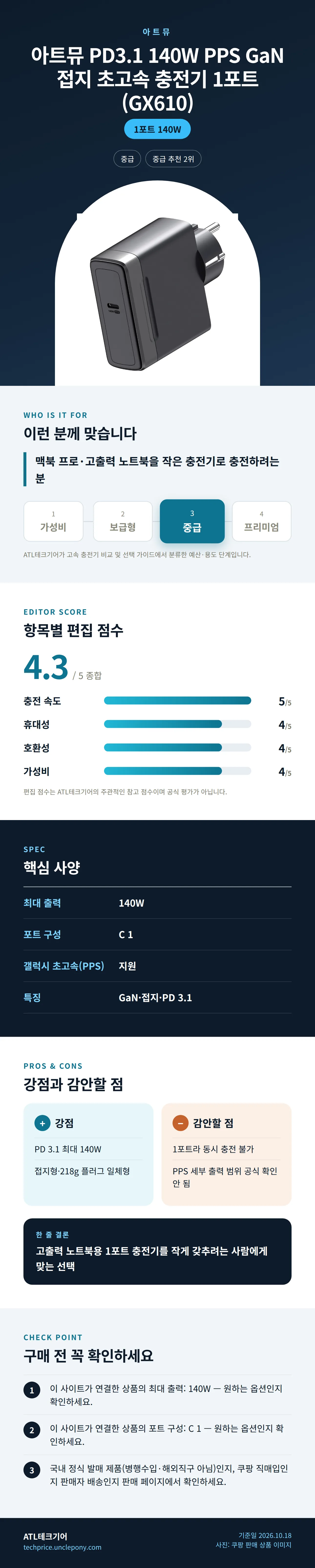 아트뮤 PD3.1 140W PPS GaN 접지 초고속 충전기 1포트 (GX610) 상세 정보: 추천 대상, 항목별 편집 점수, 핵심 사양, 강점과 감안할 점, 구매 전 확인