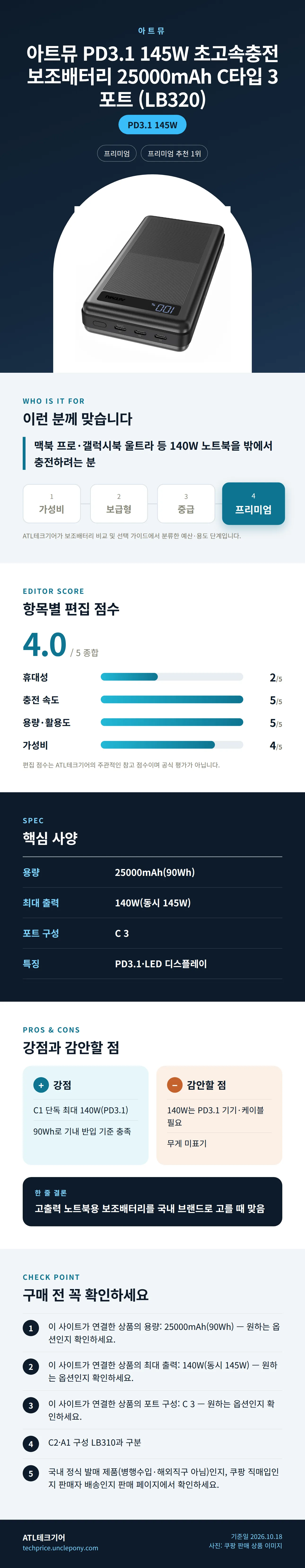 아트뮤 PD3.1 145W 초고속충전 보조배터리 25000mAh C타입 3포트 (LB320) 상세 정보: 추천 대상, 항목별 편집 점수, 핵심 사양, 강점과 감안할 점, 구매 전 확인