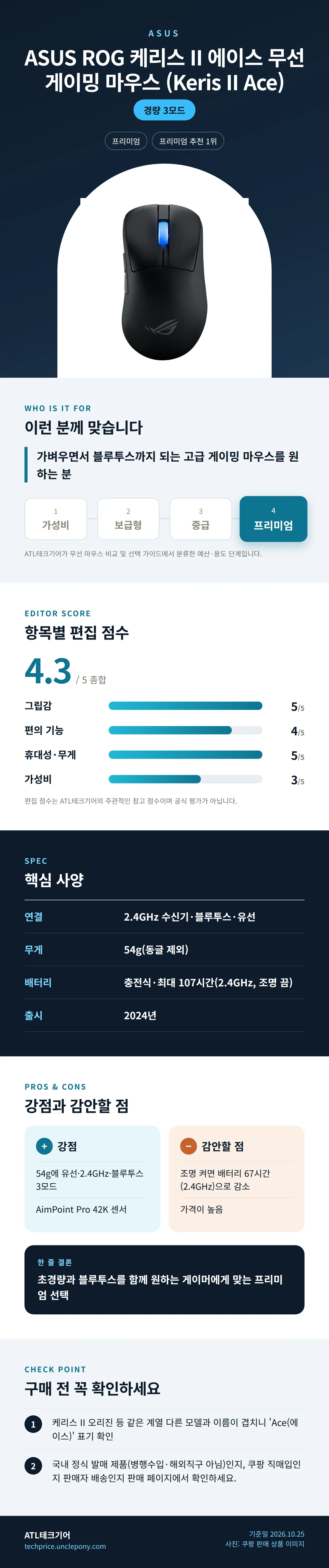 ASUS ROG 케리스 II 에이스 무선 게이밍 마우스 (Keris II Ace) 상세 정보: 추천 대상, 항목별 편집 점수, 핵심 사양, 강점과 감안할 점, 구매 전 확인
