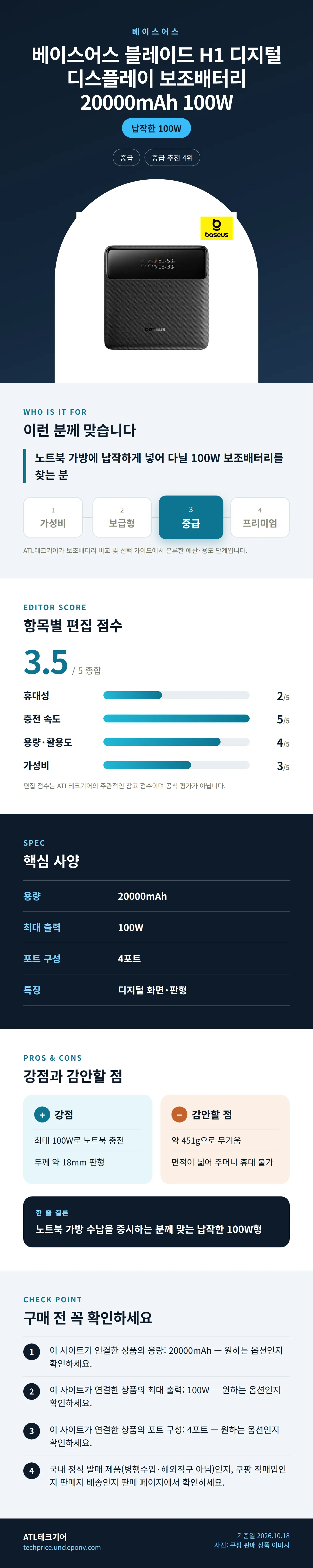베이스어스 블레이드 H1 디지털 디스플레이 보조배터리 20000mAh 100W 상세 정보: 추천 대상, 항목별 편집 점수, 핵심 사양, 강점과 감안할 점, 구매 전 확인