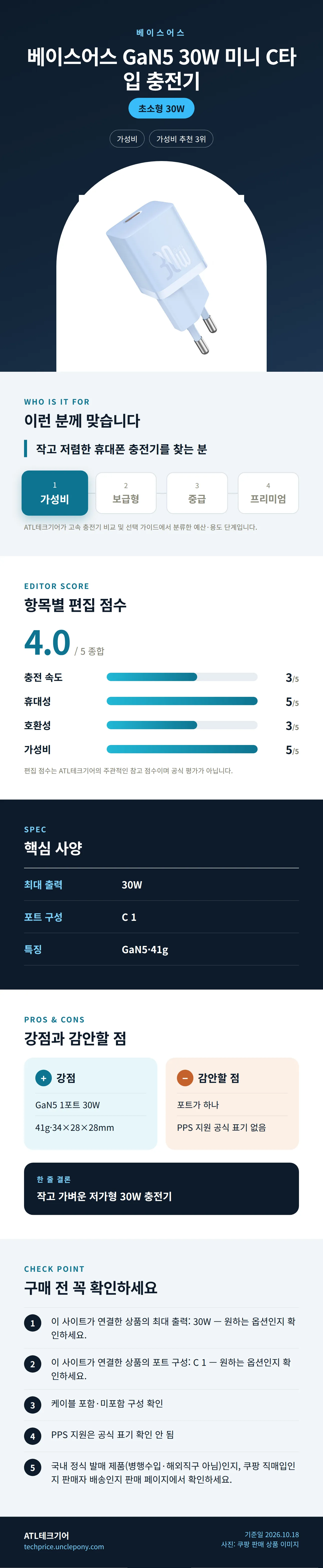 베이스어스 GaN5 30W 미니 C타입 충전기 상세 정보: 추천 대상, 항목별 편집 점수, 핵심 사양, 강점과 감안할 점, 구매 전 확인