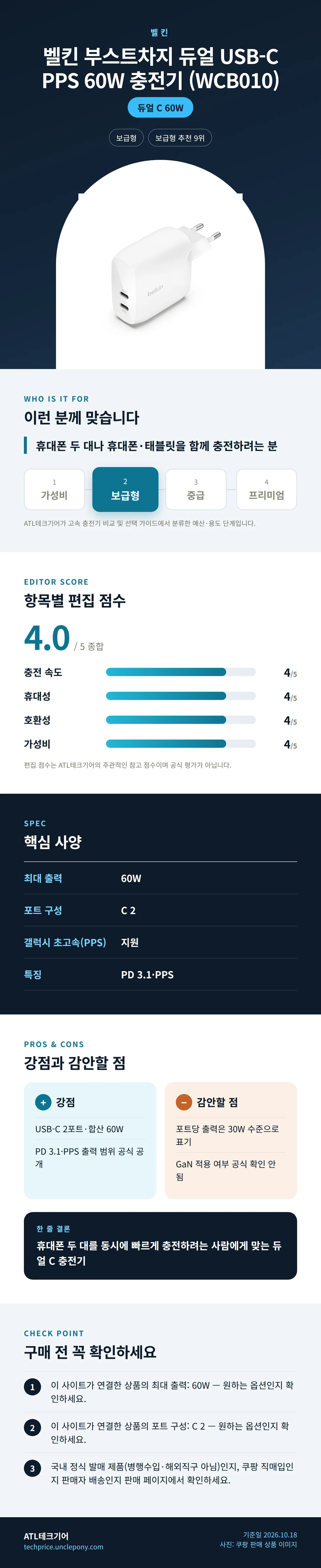벨킨 부스트차지 듀얼 USB-C PPS 60W 충전기 (WCB010) 상세 정보: 추천 대상, 항목별 편집 점수, 핵심 사양, 강점과 감안할 점, 구매 전 확인