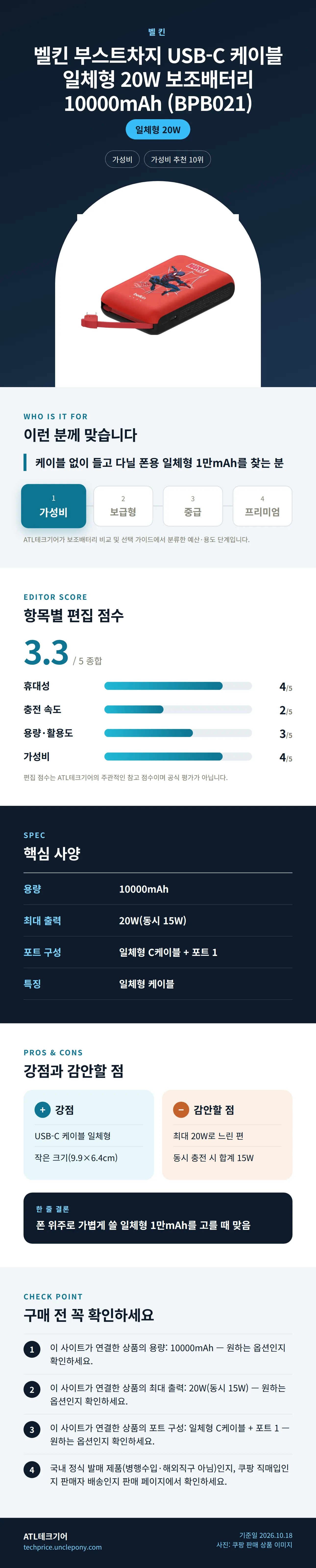 벨킨 부스트차지 USB-C 케이블 일체형 20W 보조배터리 10000mAh (BPB021) 상세 정보: 추천 대상, 항목별 편집 점수, 핵심 사양, 강점과 감안할 점, 구매 전 확인