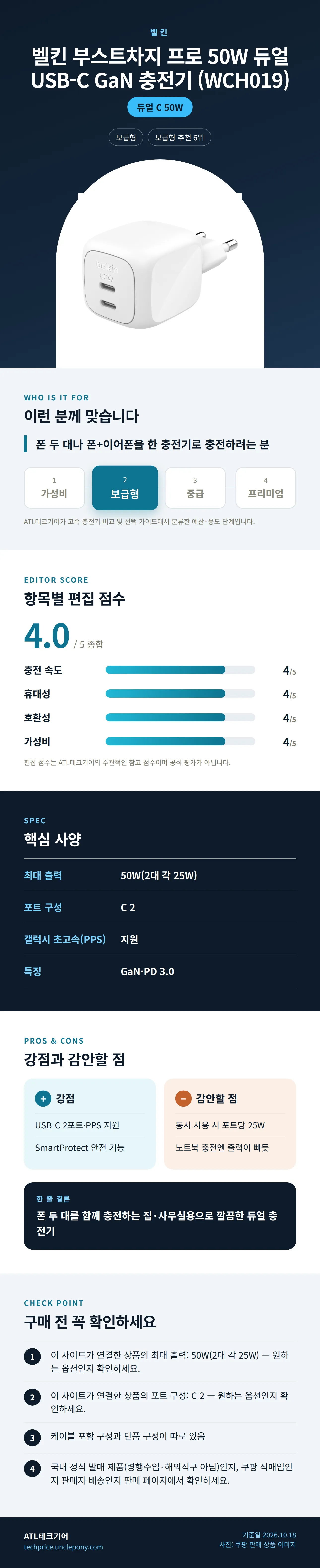 벨킨 부스트차지 프로 50W 듀얼 USB-C GaN 충전기 (WCH019) 상세 정보: 추천 대상, 항목별 편집 점수, 핵심 사양, 강점과 감안할 점, 구매 전 확인