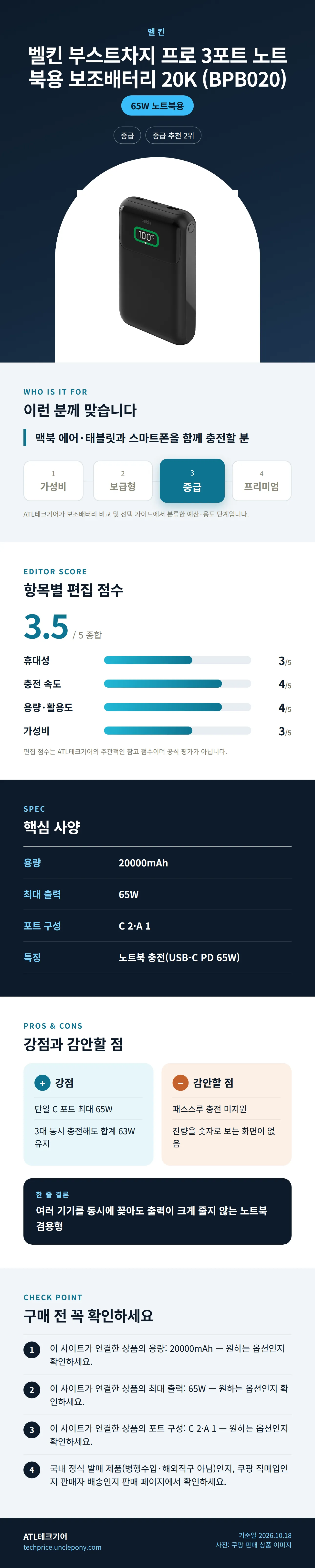 벨킨 부스트차지 프로 3포트 노트북용 보조배터리 20K (BPB020) 상세 정보: 추천 대상, 항목별 편집 점수, 핵심 사양, 강점과 감안할 점, 구매 전 확인