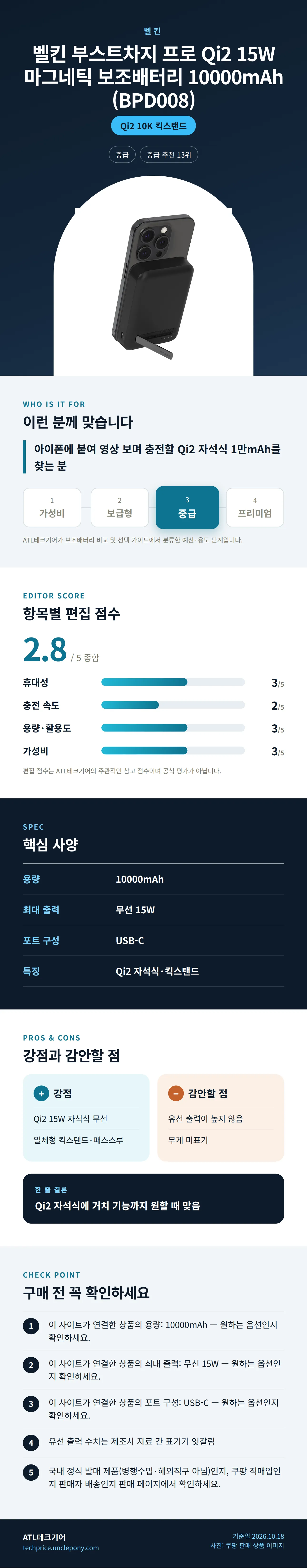 벨킨 부스트차지 프로 Qi2 15W 마그네틱 보조배터리 10000mAh (BPD008) 상세 정보: 추천 대상, 항목별 편집 점수, 핵심 사양, 강점과 감안할 점, 구매 전 확인