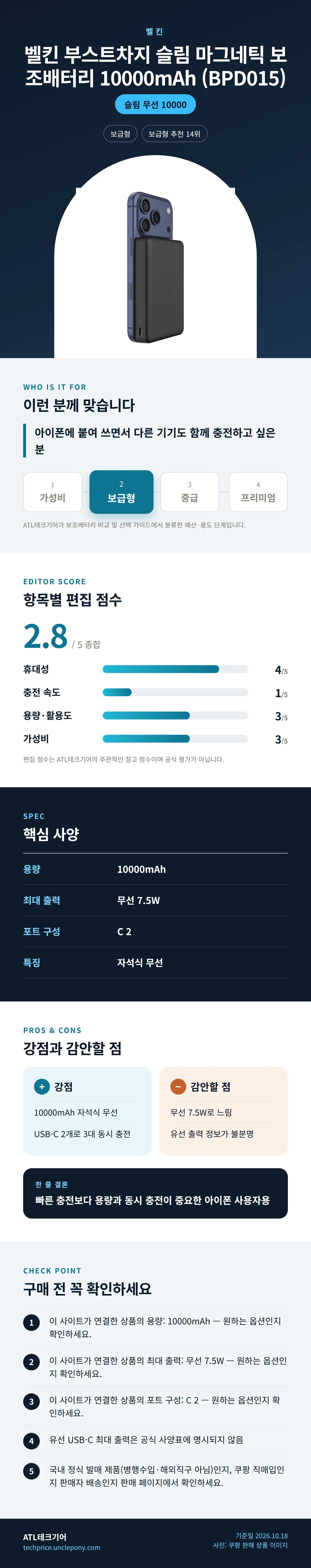벨킨 부스트차지 슬림 마그네틱 보조배터리 10000mAh (BPD015) 상세 정보: 추천 대상, 항목별 편집 점수, 핵심 사양, 강점과 감안할 점, 구매 전 확인