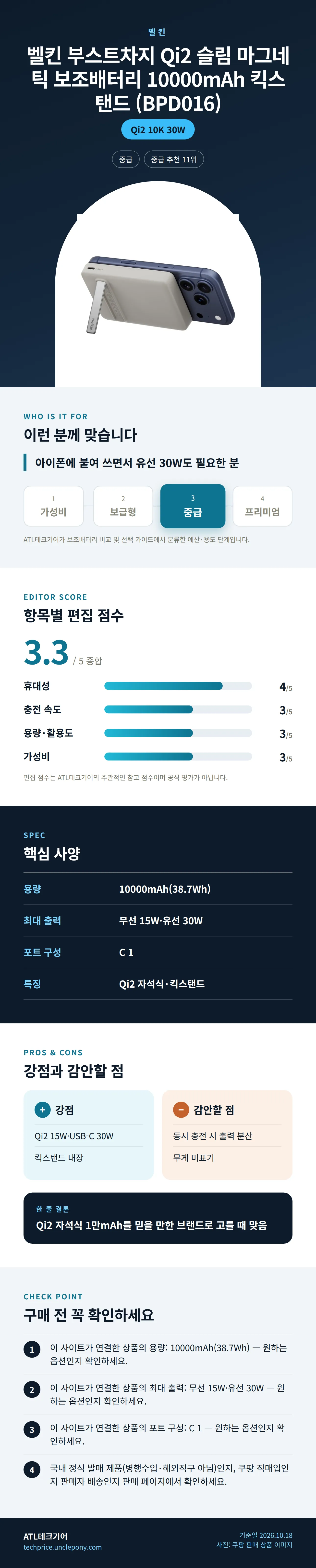 벨킨 부스트차지 Qi2 슬림 마그네틱 보조배터리 10000mAh 킥스탠드 (BPD016) 상세 정보: 추천 대상, 항목별 편집 점수, 핵심 사양, 강점과 감안할 점, 구매 전 확인