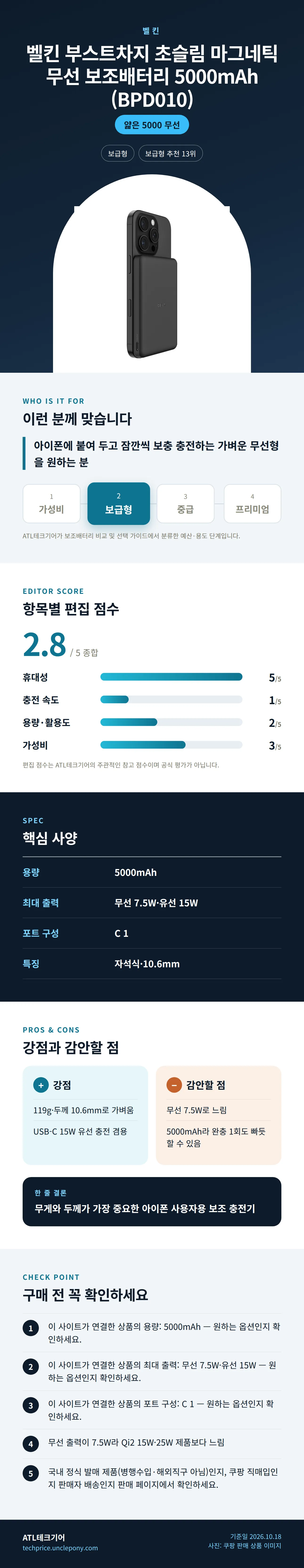 벨킨 부스트차지 초슬림 마그네틱 무선 보조배터리 5000mAh (BPD010) 상세 정보: 추천 대상, 항목별 편집 점수, 핵심 사양, 강점과 감안할 점, 구매 전 확인