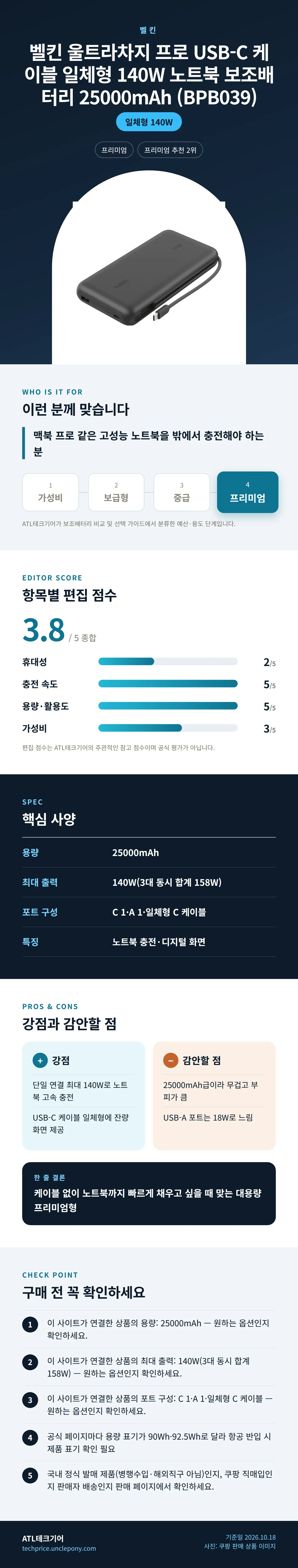 벨킨 울트라차지 프로 USB-C 케이블 일체형 140W 노트북 보조배터리 25000mAh (BPB039) 상세 정보: 추천 대상, 항목별 편집 점수, 핵심 사양, 강점과 감안할 점, 구매 전 확인
