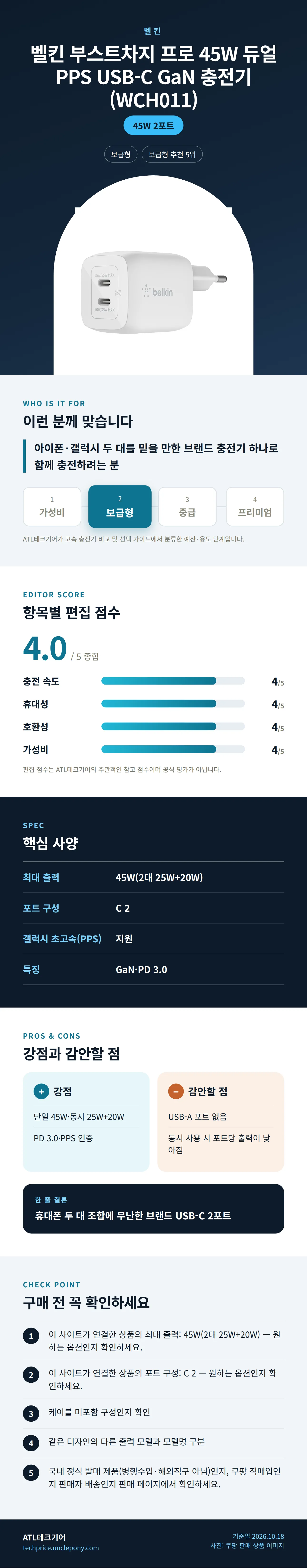 벨킨 부스트차지 프로 45W 듀얼 PPS USB-C GaN 충전기 (WCH011) 상세 정보: 추천 대상, 항목별 편집 점수, 핵심 사양, 강점과 감안할 점, 구매 전 확인