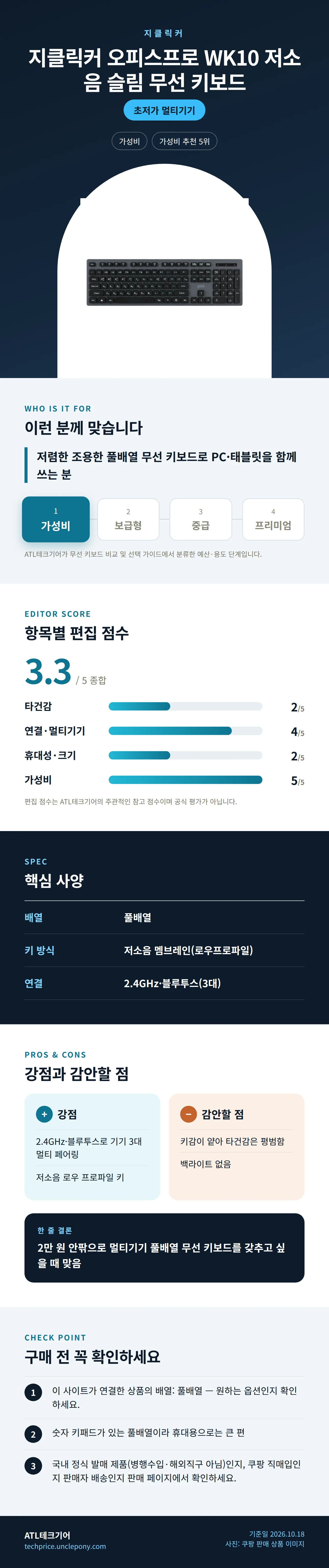 지클릭커 오피스프로 WK10 저소음 슬림 무선 키보드 상세 정보: 추천 대상, 항목별 편집 점수, 핵심 사양, 강점과 감안할 점, 구매 전 확인