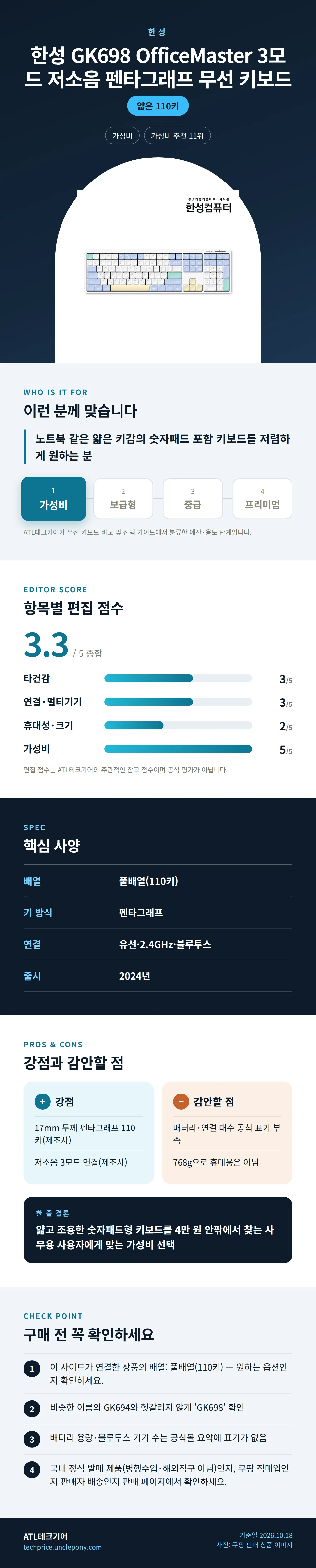 한성 GK698 OfficeMaster 3모드 저소음 펜타그래프 무선 키보드 상세 정보: 추천 대상, 항목별 편집 점수, 핵심 사양, 강점과 감안할 점, 구매 전 확인
