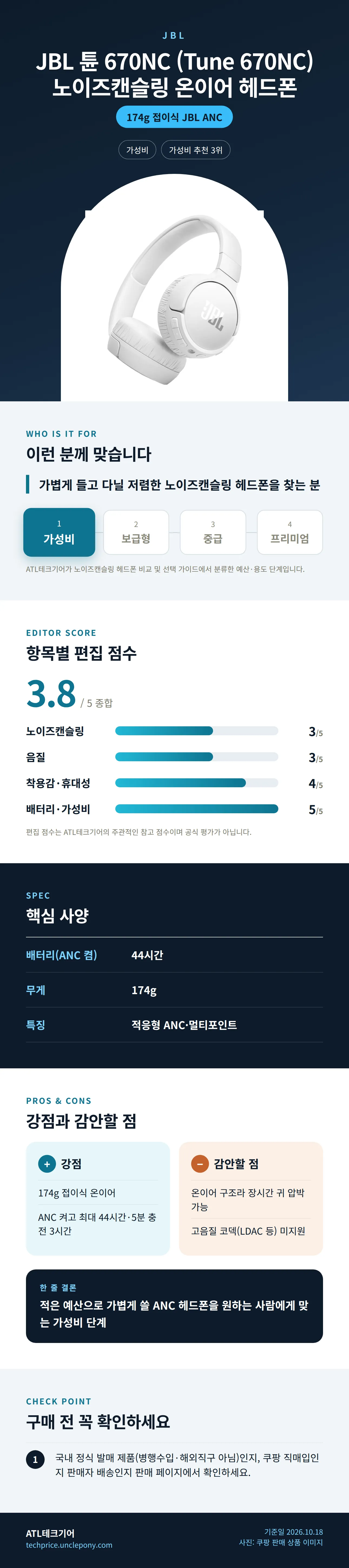 JBL 튠 670NC (Tune 670NC) 노이즈캔슬링 온이어 헤드폰 상세 정보: 추천 대상, 항목별 편집 점수, 핵심 사양, 강점과 감안할 점, 구매 전 확인