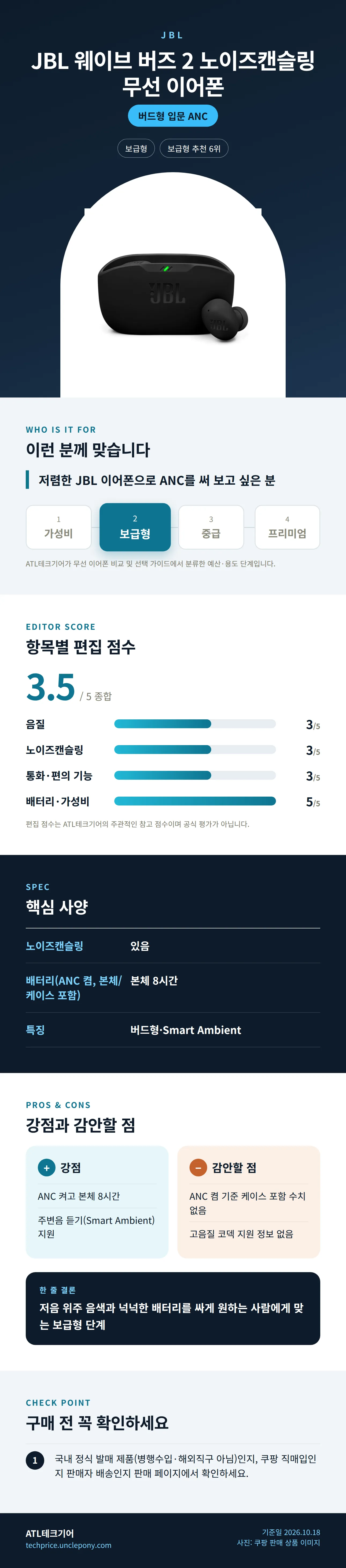 JBL 웨이브 버즈 2 노이즈캔슬링 무선 이어폰 상세 정보: 추천 대상, 항목별 편집 점수, 핵심 사양, 강점과 감안할 점, 구매 전 확인