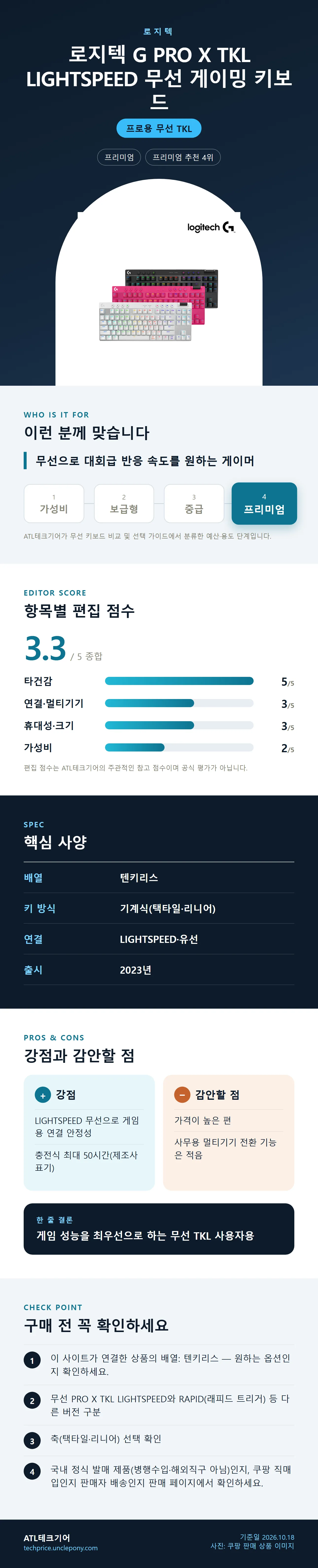 로지텍 G PRO X TKL LIGHTSPEED 무선 게이밍 키보드 상세 정보: 추천 대상, 항목별 편집 점수, 핵심 사양, 강점과 감안할 점, 구매 전 확인