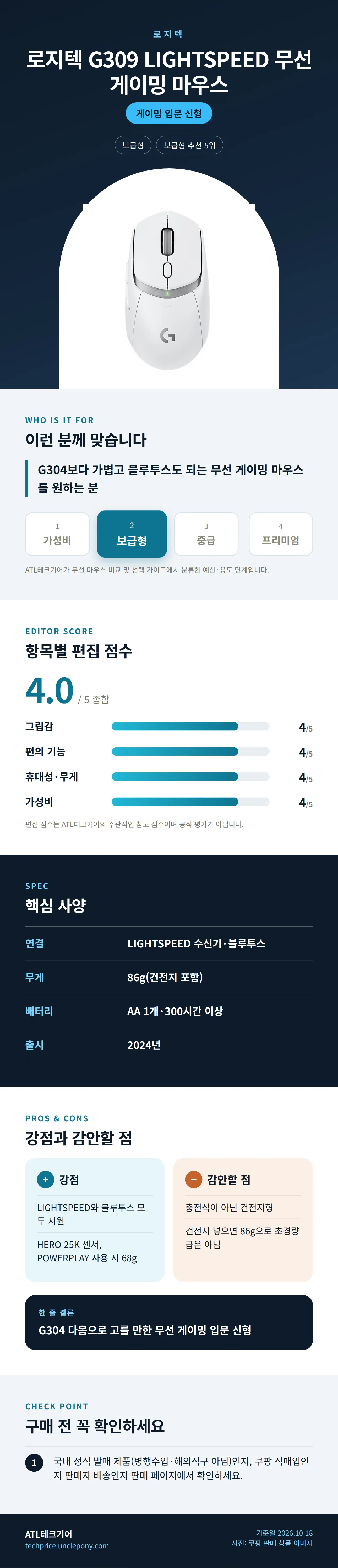 로지텍 G309 LIGHTSPEED 무선 게이밍 마우스 상세 정보: 추천 대상, 항목별 편집 점수, 핵심 사양, 강점과 감안할 점, 구매 전 확인
