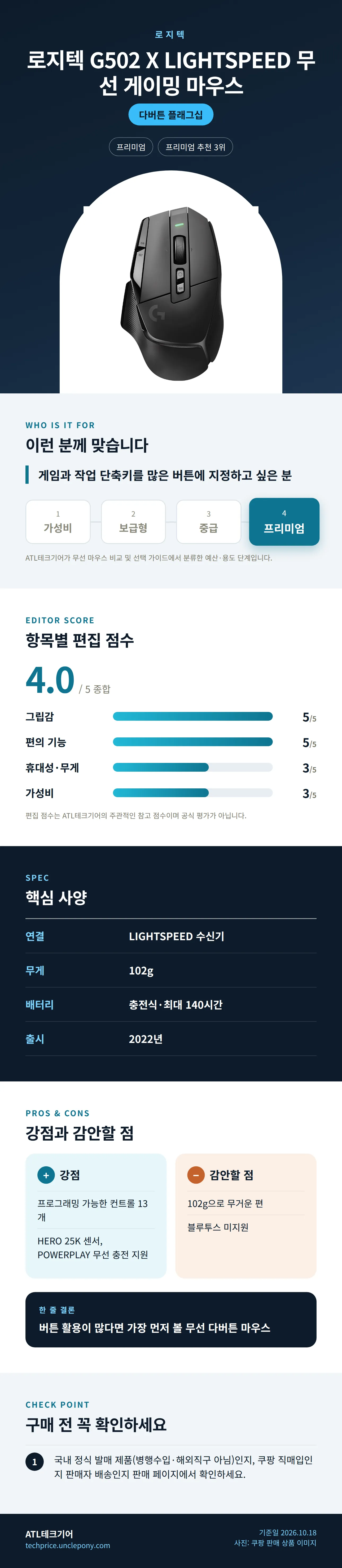 로지텍 G502 X LIGHTSPEED 무선 게이밍 마우스 상세 정보: 추천 대상, 항목별 편집 점수, 핵심 사양, 강점과 감안할 점, 구매 전 확인