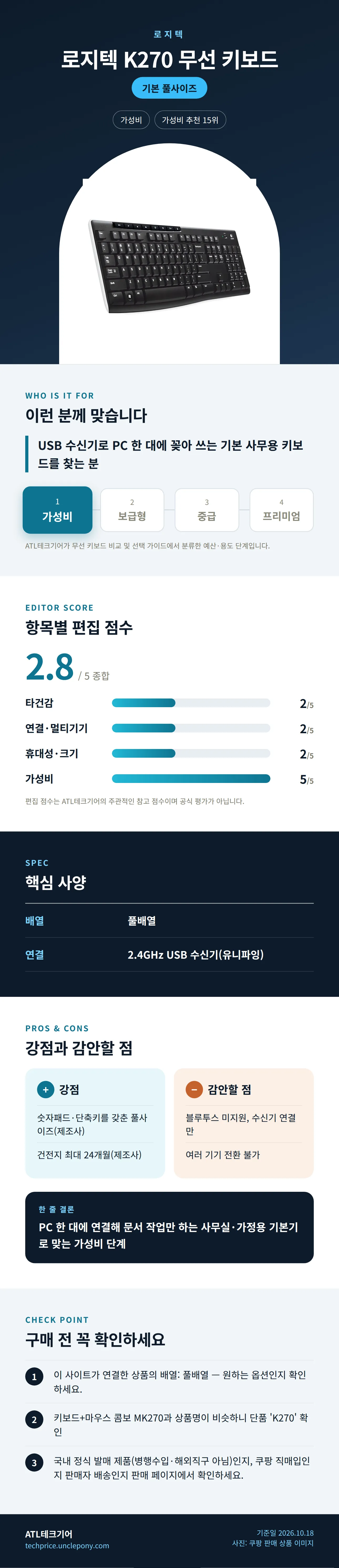 로지텍 K270 무선 키보드 상세 정보: 추천 대상, 항목별 편집 점수, 핵심 사양, 강점과 감안할 점, 구매 전 확인